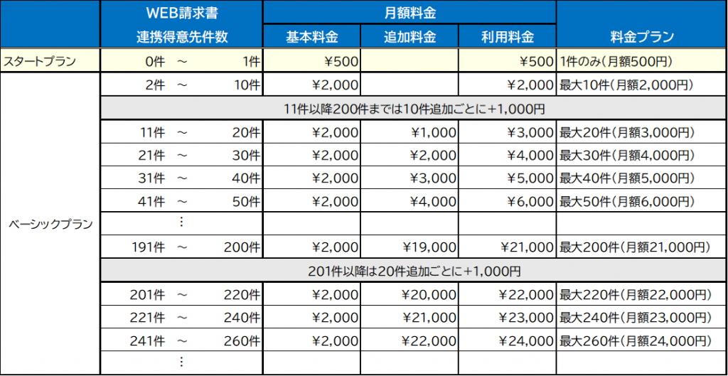 WEB請求書オプション料金表
